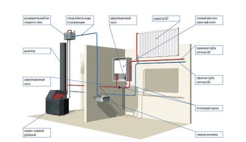 Твердопаливний камін для будинку: відгуки, види, фото