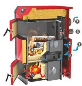 Піролізні котли тривалого горіння на природній тязі Піролізні котли тривалого горіння на природній тязі