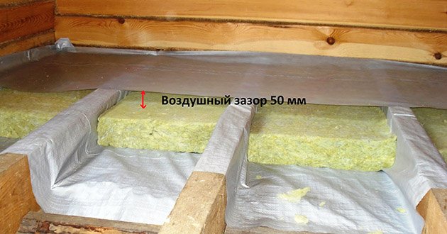 Утеплення підлоги в деревяному будинку знизу пінопластом, керамзитом, пінополістиролом: схема і технологія утеплення деревяного статі Утеплення підлоги в деревяному будинку знизу пінопластом, керамзитом, пінополістиролом: схема і технологія утеплення деревяного статі