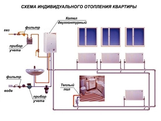 Індивідуальне опалення в квартирі своїми руками: схема, монтаж і установка в багатоквартирному будинку Індивідуальне опалення в квартирі своїми руками: схема, монтаж і установка в багатоквартирному будинку