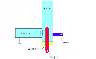 Електродний котел своїми руками