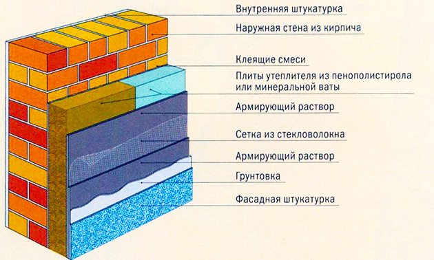 Утеплення металевого і цегляного гаража зсередини своїми руками, утеплення воріт гаража Утеплення металевого і цегляного гаража зсередини своїми руками, утеплення воріт гаража