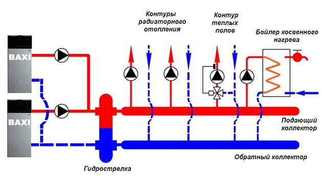 Гидрострелка для опалення з поліпропілену своїми руками, розрахунок, пристрій, схема, обвязка гидрострелки з котлом Гидрострелка для опалення з поліпропілену своїми руками, розрахунок, пристрій, схема, обвязка гидрострелки з котлом