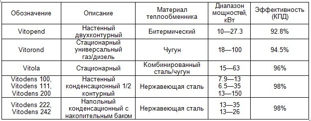 Газові та твердопаливні німецькі котли опалення