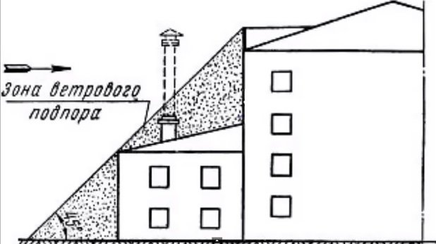 Димар для твердопаливного котла: конструкція і розрахунок