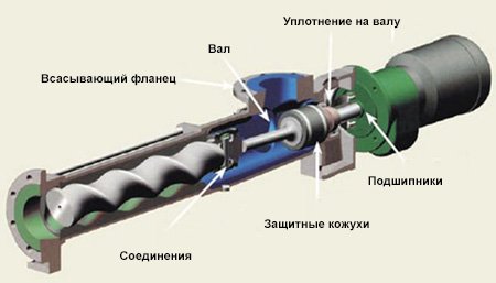 Погружной насос для колодязя: який краще вибрати і як підключити