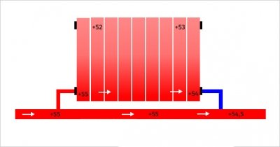 Схеми опалення приватного будинку своїми руками
