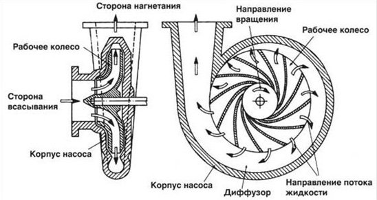 Погружной насос для колодязя: який краще вибрати і як підключити