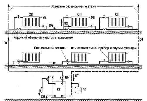 Опалення будинку ленінградка: за і проти, відгуки, відео своїми руками