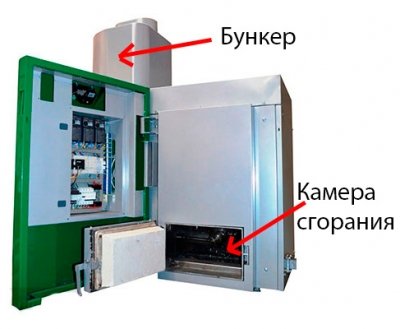 Огляд пелетного котла «Светлобор»