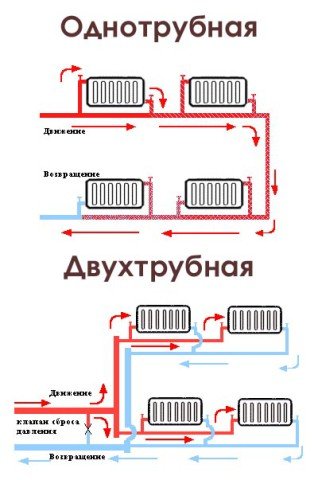 Водяне опалення приватного будинку: схема, монтаж, переваги