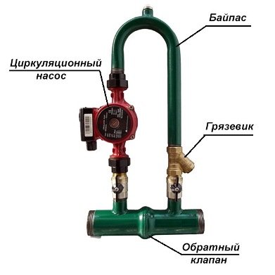 Що таке байпас в системі опалення: установка, принцип роботи, схема. Байпас для циркуляційного насоса і рушникосушки Що таке байпас в системі опалення: установка, принцип роботи, схема. Байпас для циркуляційного насоса і рушникосушки
