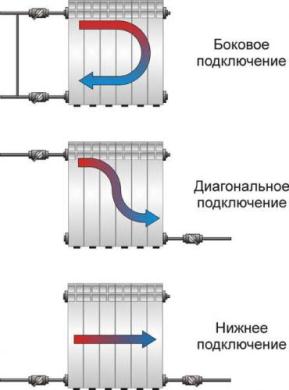 Опалення приватного будинку своїми руками:   схеми систем опалення, монтаж