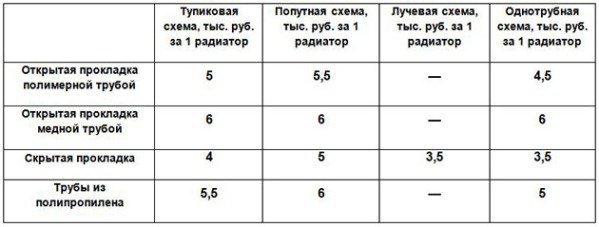 Як правильно провести опалення в приватному будинку Як правильно провести опалення в приватному будинку