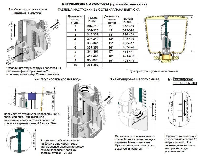 Арматура для бачка унітазу (зливна і запірна): схеми, ціни і фото