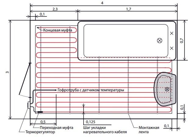 Електрична тепла підлога   рекомендації щодо вибору та монтажу своїми руками