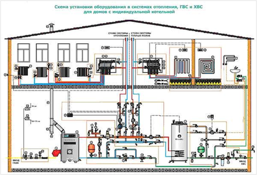 Електричне опалення для приватного будинку своїми руками: фото , відео та відгуки