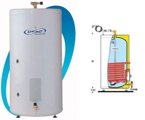 Бойлер для нагріву води: як вибрати, установка на відео, схеми на фото