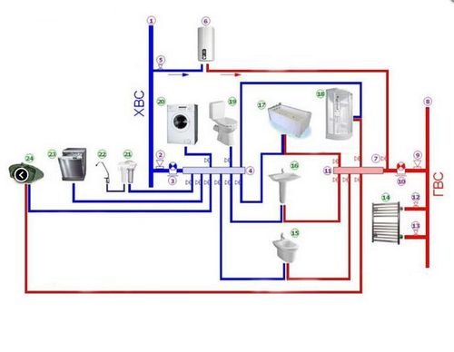Схема обвязки двоконтурного котла опалення своїми руками – відео уроки