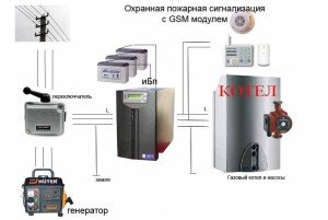 Джерело безперебійного живлення для насоса опалення: принцип роботи та критерії вибору Джерело безперебійного живлення для насоса опалення: принцип роботи та критерії вибору