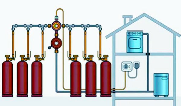 Газовий котел на зрідженому газі, для опалення приватного будинку, переведення газового котла на зріджений газ