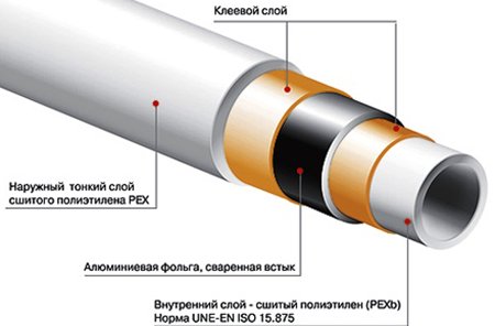 Труби для теплої водяної підлоги: як вибрати
