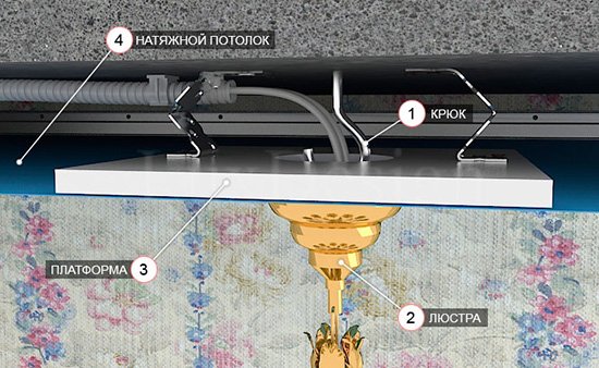 Установка люстри на натяжна стеля після його встановлення