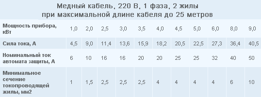 Принципи підключення водонагрівача на дачі: установка і заземлення