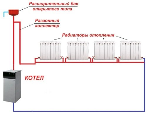 Однотрубна система опалення приватного будинку своїми руками: схема з нижньою розводкою і примусовою циркуляцією Однотрубна система опалення приватного будинку своїми руками: схема з нижньою розводкою і примусовою циркуляцією