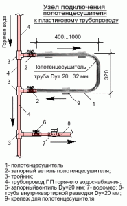 Заміна рушникосушки своїми руками: інструкція перенесення, демонтаж та фото Заміна рушникосушки своїми руками: інструкція перенесення, демонтаж та фото