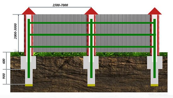 Цегляний паркан своїми руками: технологія будівництва