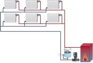 Двотрубна система опалення приватного будинку з нижньою розводкою і верхньою розводкою своїми руками: схема, фото і відео