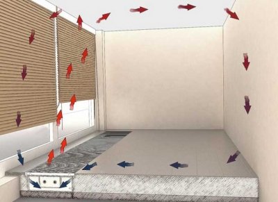 Внутрипідложні конвектори опалення – як вибрати, поради