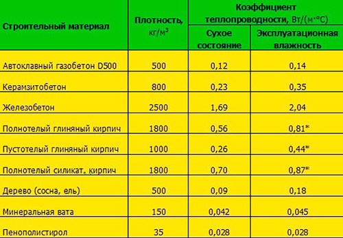Розрахунок теплового навантаження на опалення будівлі Розрахунок теплового навантаження на опалення будівлі