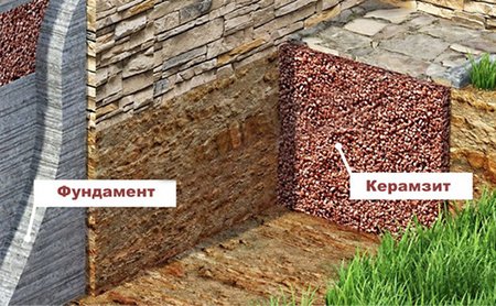 Утеплена вимощення навколо будинку: схема і пристрій