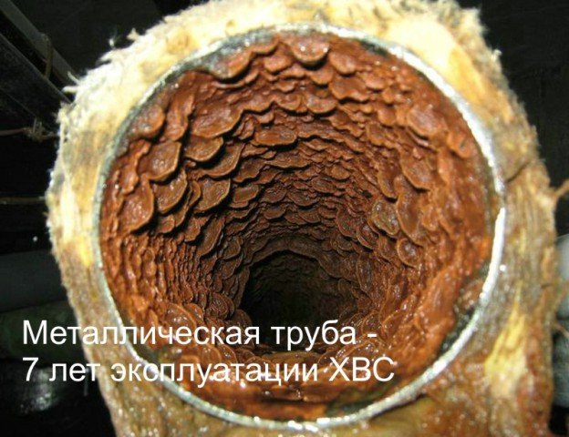 Заповнення системи опалення водою (теплоносієм)   підготовка, розрахунок, заливка