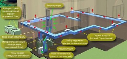 Повітряне опалення приватного будинку своїми руками Повітряне опалення приватного будинку своїми руками