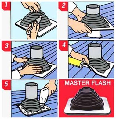 Майстер флеш для димоходу: установка, инструкуия, розміри Майстер флеш для димоходу: установка, инструкуия, розміри