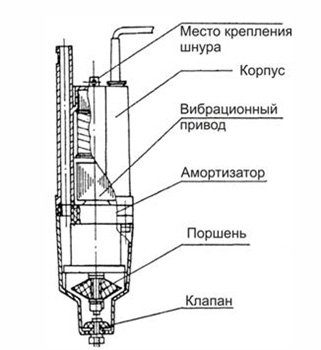 Погружной насос для колодязя: який краще вибрати і як підключити