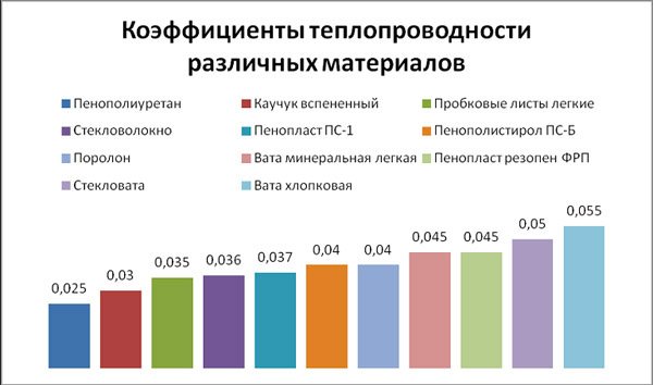 Утеплення мансарди своїми руками чим утеплити мансарду зсередини Утеплення мансарди своїми руками чим утеплити мансарду зсередини