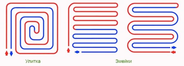 Водяне опалення підлоги в приватному будинку і квартирі, розрахунок потужності теплих підлог