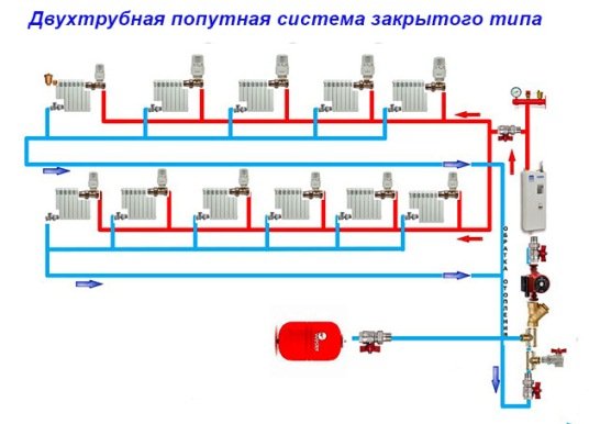 Система опалення з примусовою циркуляцією: однотрубна, двотрубна схема для одноповерхового і двоповерхового будинку Система опалення з примусовою циркуляцією: однотрубна, двотрубна схема для одноповерхового і двоповерхового будинку