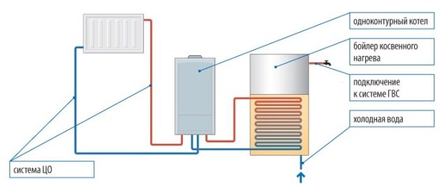 Двуконтурний електричний котел для опалення приватного будинку Двуконтурний електричний котел для опалення приватного будинку