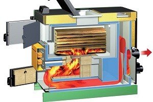 Піролізні твердопаливні котли тривалого горіння: принцип роботи та особливості використання, докладний відгук власника