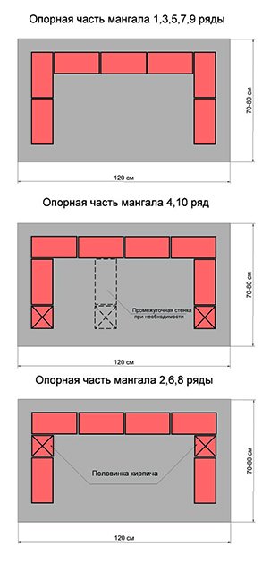 Як зробити вуличний мангал з цегли своїми руками, креслення, схема, інструкція, порядовка вуличної печі