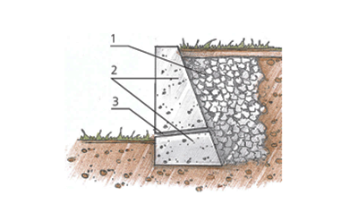 Підпірні стінки своїми руками з доступних матеріалів