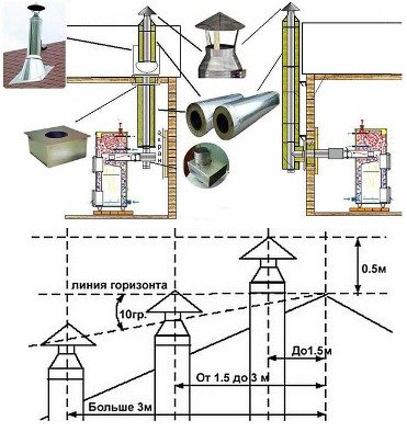Опалення приватного будинку своїми руками:   схеми систем опалення, монтаж