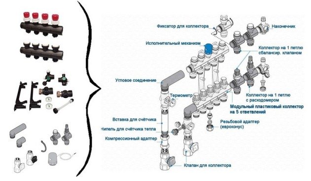 Гребінка для теплої підлоги: схема підключення, регулювання, принцип роботи, монтаж своїми руками