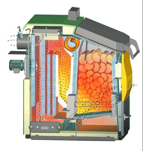 Газогенераторні котли на твердому паливі, на дровах – що це таке