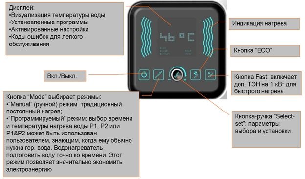 Накопичувальний електричний водонагрівач на 100 літрів   огляд вертикальних і горизонтальних моделей і цін